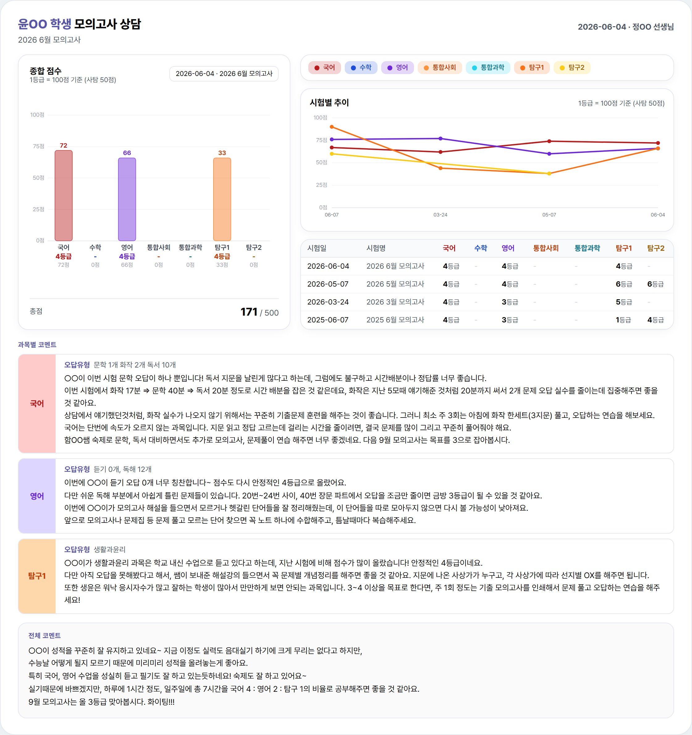 모의고사 오답 관리 예시 1