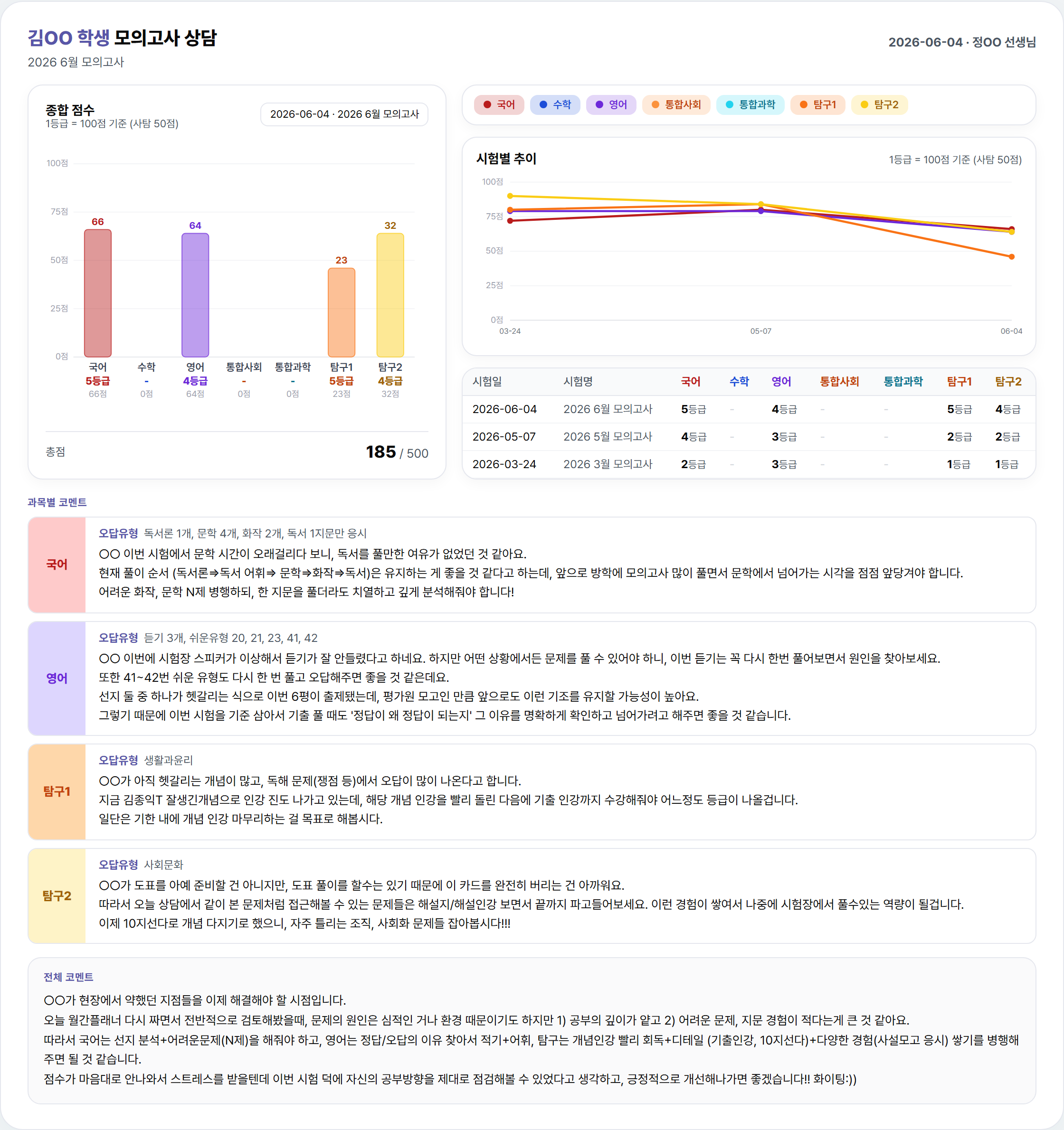 모의고사 오답 관리 예시 2