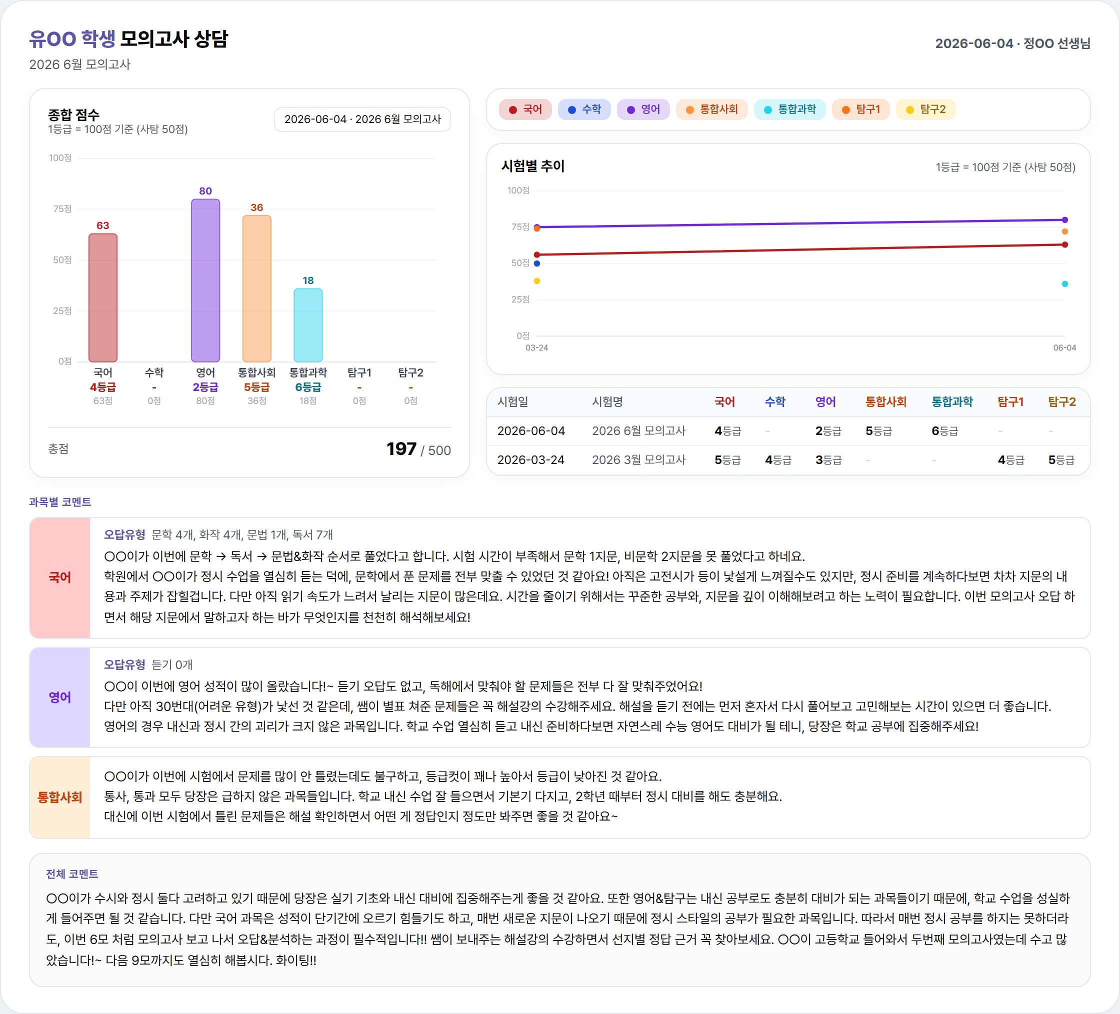 모의고사 오답 관리 예시 4