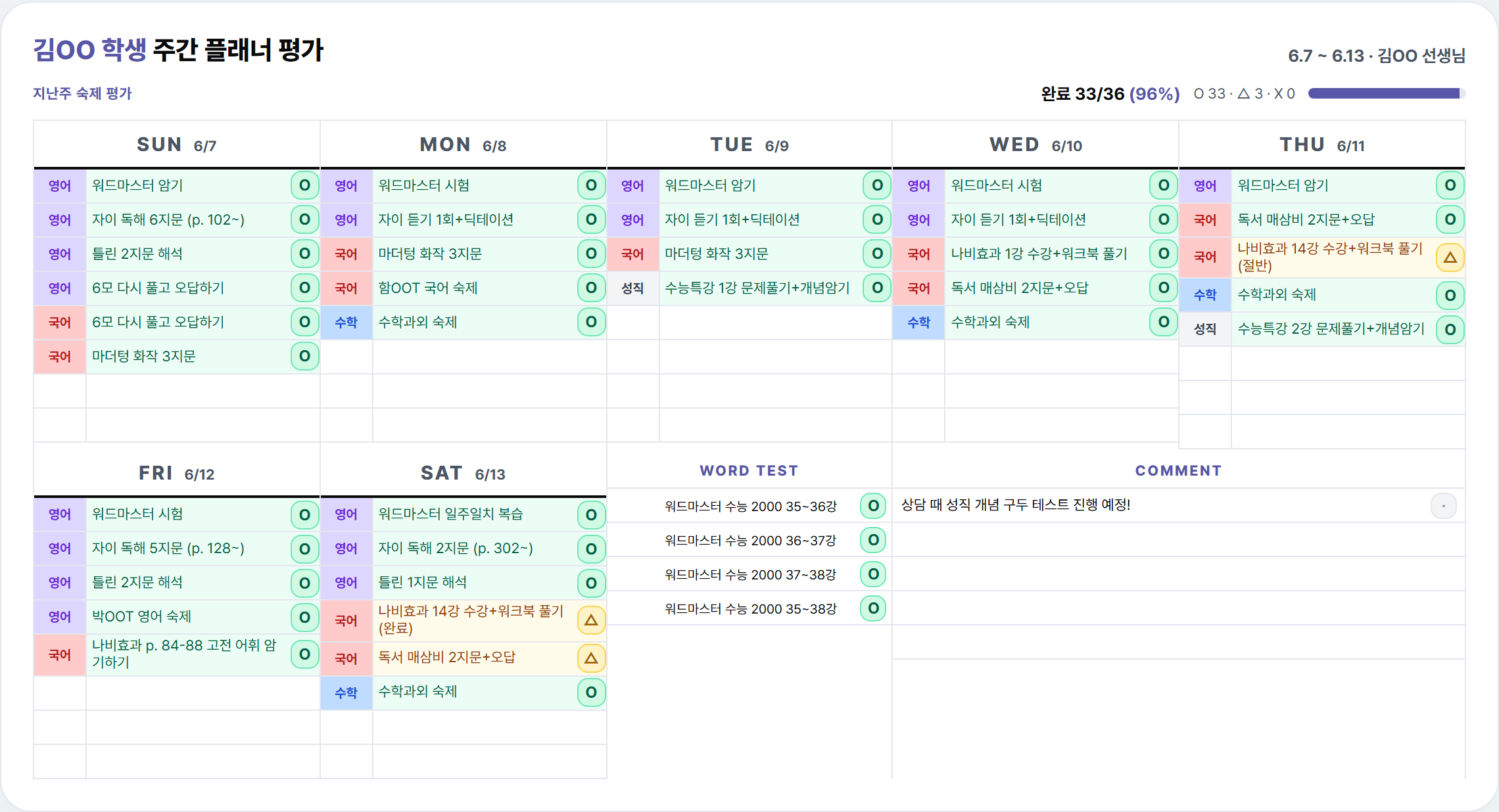 주간 플래너 예시 4